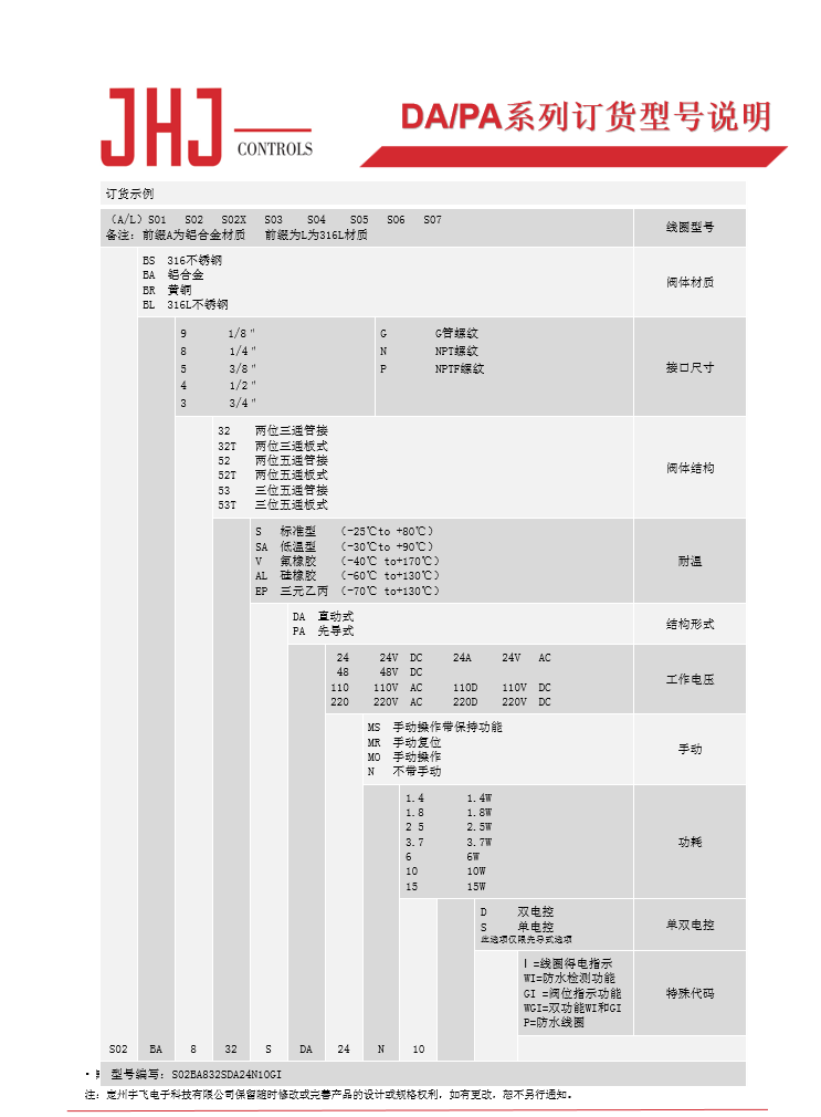 先导式电磁阀订货示例