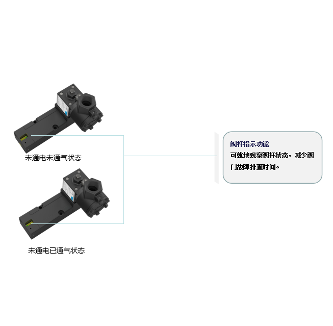 先导式电磁阀附加功能